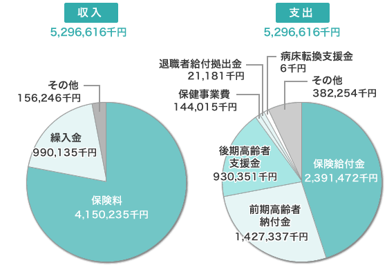 平成30年度予算グラフ