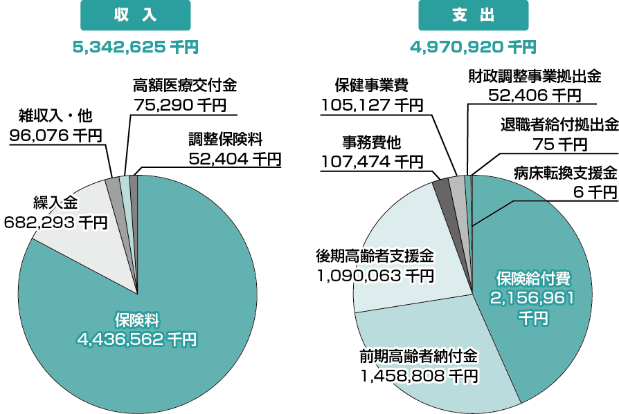 平成29年度決算グラフ