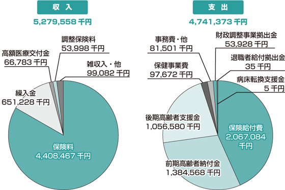 令和2年度決算グラフ